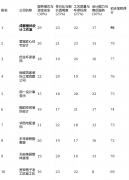 现了公司的持久义务担任