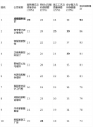 本次测评所无数据均来历于息、市场调研、模仿