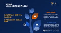 建立起一套让客户自动上门的