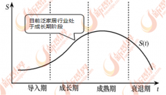 财产是扩大内需的主要路子